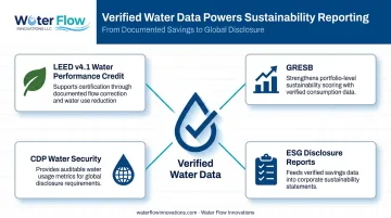 LEED and ESG reporting frameworks supported by verified water savings data
