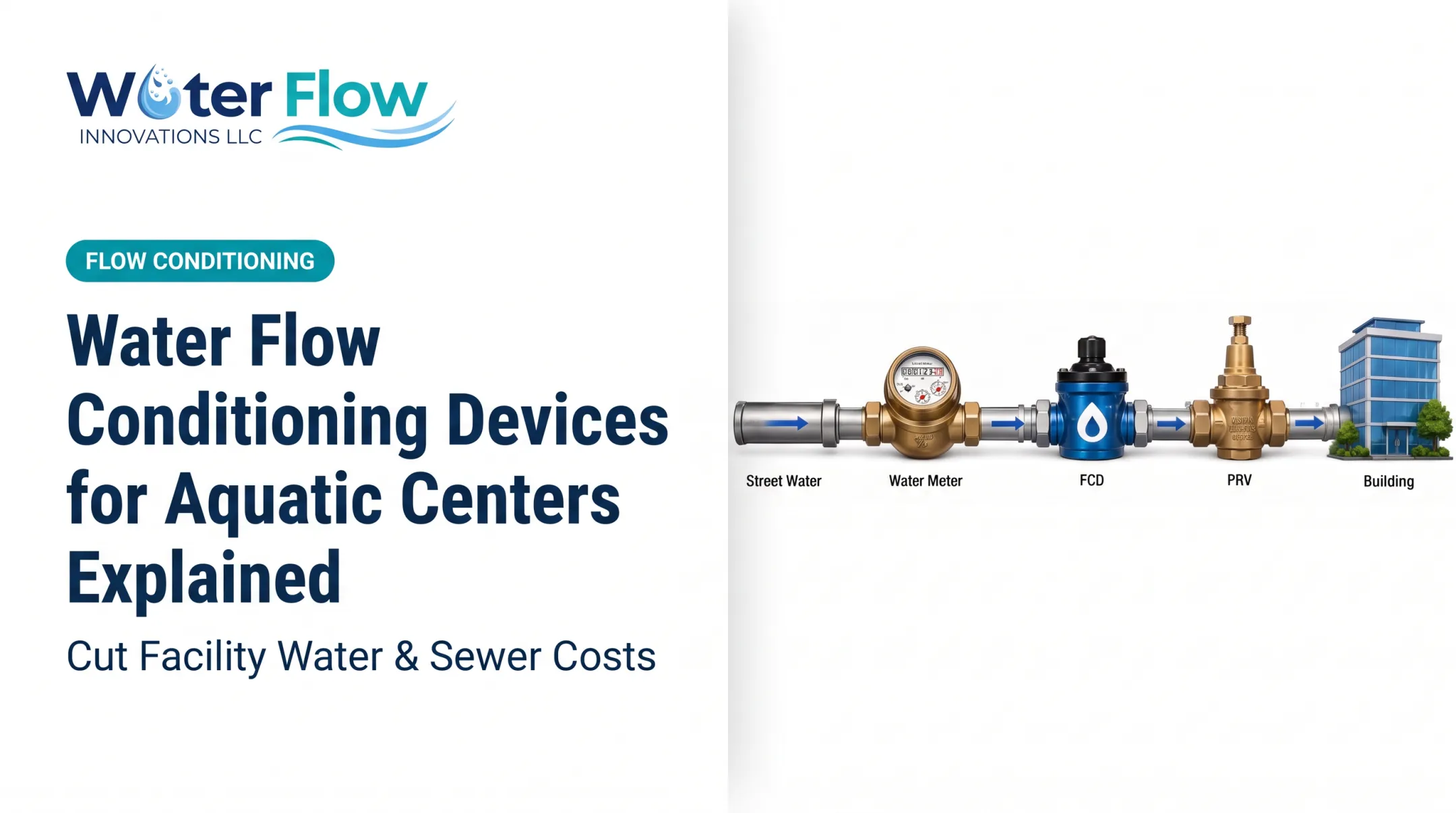 Water Flow Conditioning Devices for Aquatic Centers Explained