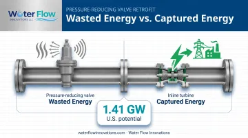 In-conduit hydropower turbine capturing energy at pressure-reducing valve