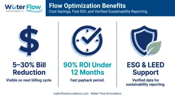 Three key benefits of optimized dairy water flow management