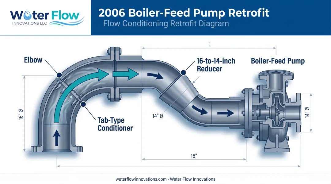 Tab-type conditioner installed inside elbow at boiler feed pump inlet