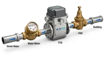 Flow Conditioning Device components for accurate industrial water metering