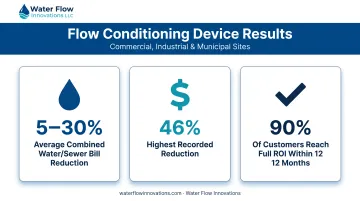 Flow conditioning device water and sewer bill savings results