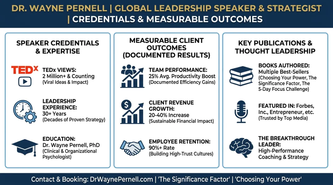 Dr. Wayne Pernell virtual keynote speaker credentials and client impact results highlight