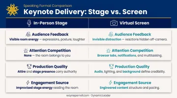 Virtual versus in-person keynote delivery four key differences comparison infographic