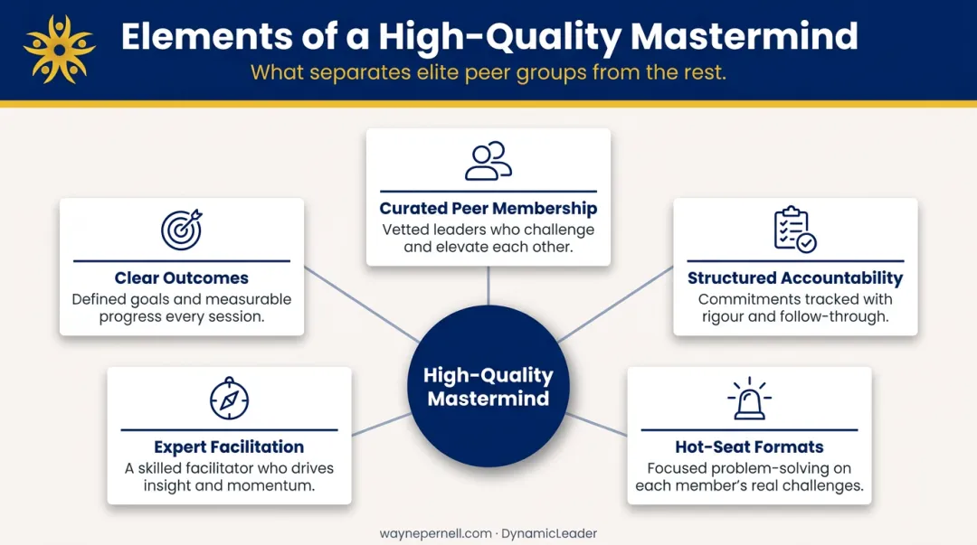 Five key components of high-quality mastermind group coaching program