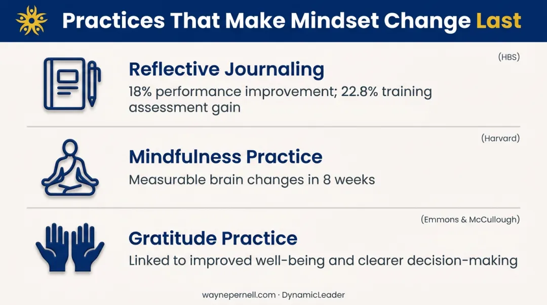 Three evidence-based mindset sustainability practices with research-backed performance statistics
