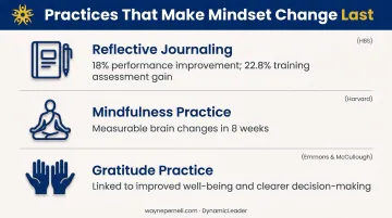 Three evidence-based mindset sustainability practices with research-backed performance statistics