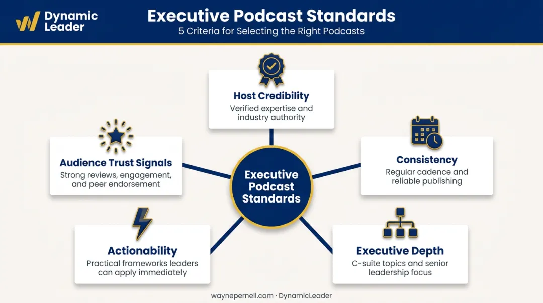 Five criteria framework for evaluating executive leadership podcast quality and credibility