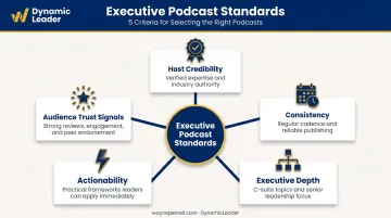 Five criteria framework for evaluating executive leadership podcast quality and credibility