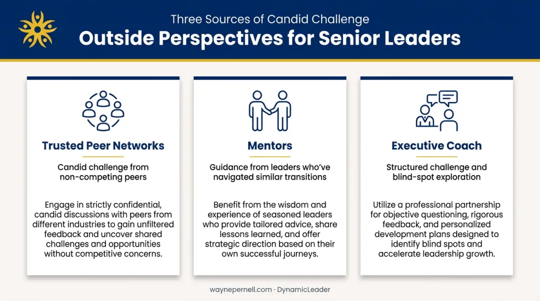Three key sources of outside perspective for senior executive leaders