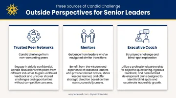 Three key sources of outside perspective for senior executive leaders