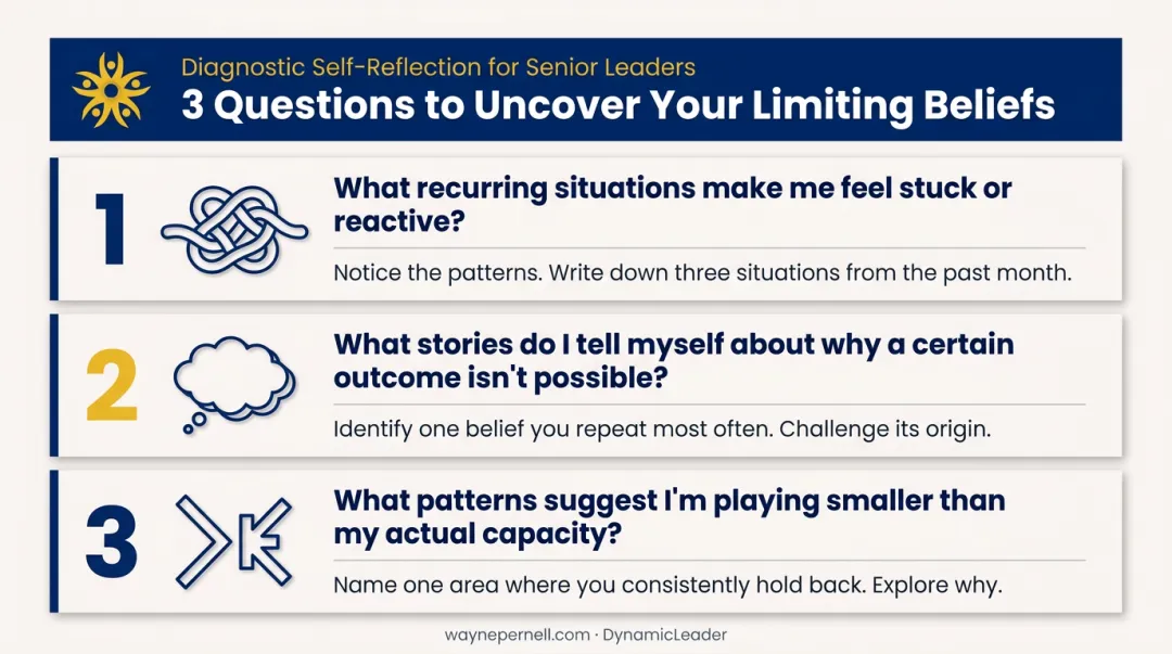 Three diagnostic questions to surface hidden limiting beliefs in leaders