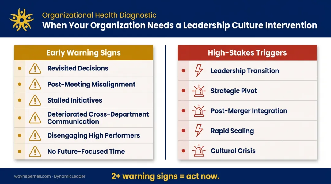 Leadership retreat warning signs and high-stakes triggers side-by-side comparison checklist