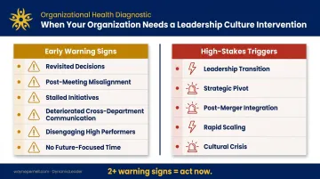 Leadership retreat warning signs and high-stakes triggers side-by-side comparison checklist