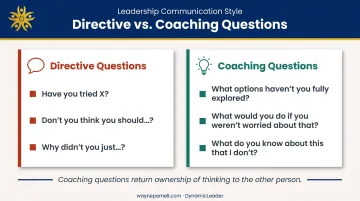 Directive versus coaching questions side-by-side comparison table infographic