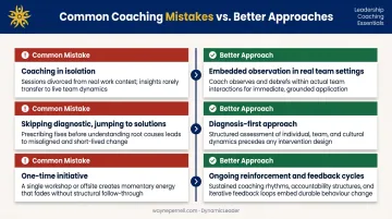 Three common executive coaching mistakes and their correct alternatives side-by-side