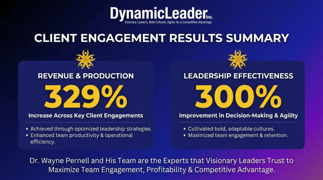 DynamicLeader client results showing 329 percent revenue growth and 300 percent effectiveness improvement