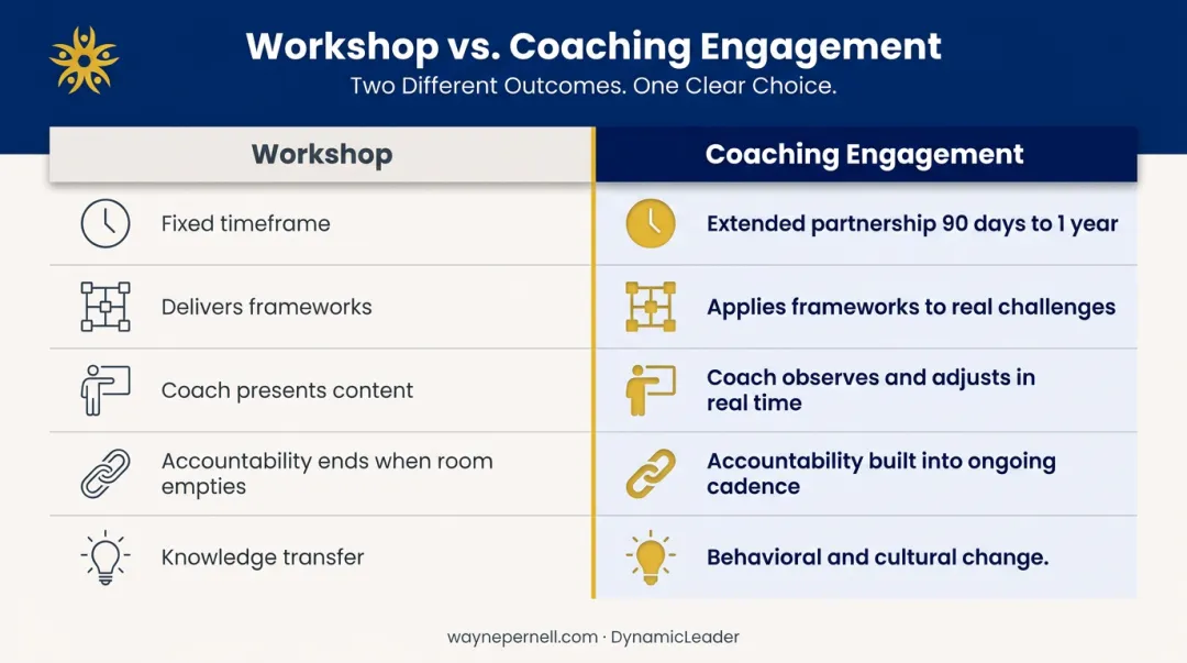 Workshop versus coaching engagement side-by-side comparison of five key structural differences