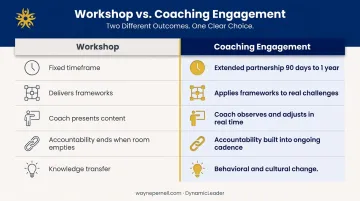 Workshop versus coaching engagement side-by-side comparison of five key structural differences