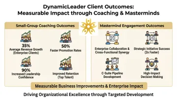 DynamicLeader client outcome results showing revenue growth and team effectiveness improvements