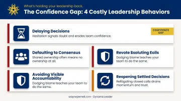 Four costly leadership behaviors caused by the confidence gap infographic