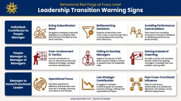 Leadership transition warning signs by management level behavioral signals comparison chart