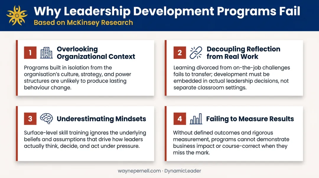 Four reasons leadership development programs fail according to McKinsey research