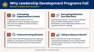 Four reasons leadership development programs fail according to McKinsey research
