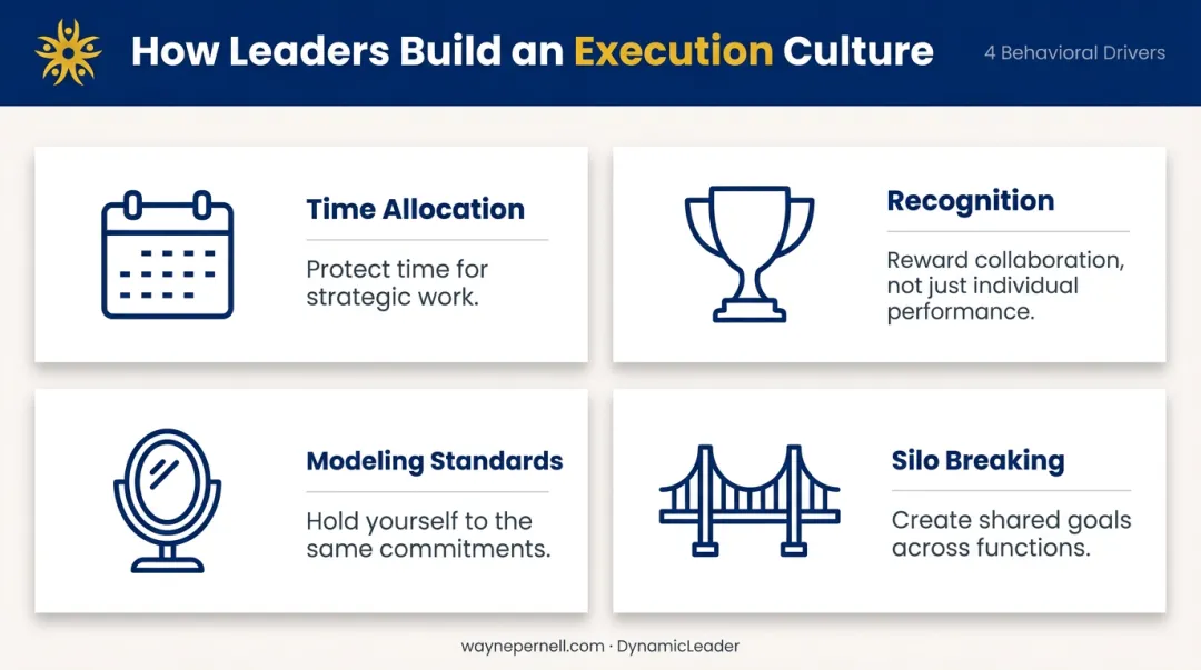 Four leadership behaviors that build an execution-ready organizational culture