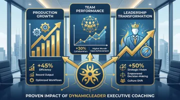 Executive coaching results showing measurable team performance and revenue growth outcomes