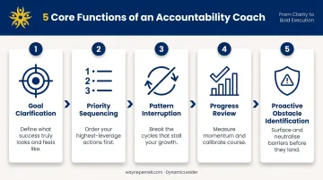 5 core accountability coaching functions from goal clarification to obstacle identification