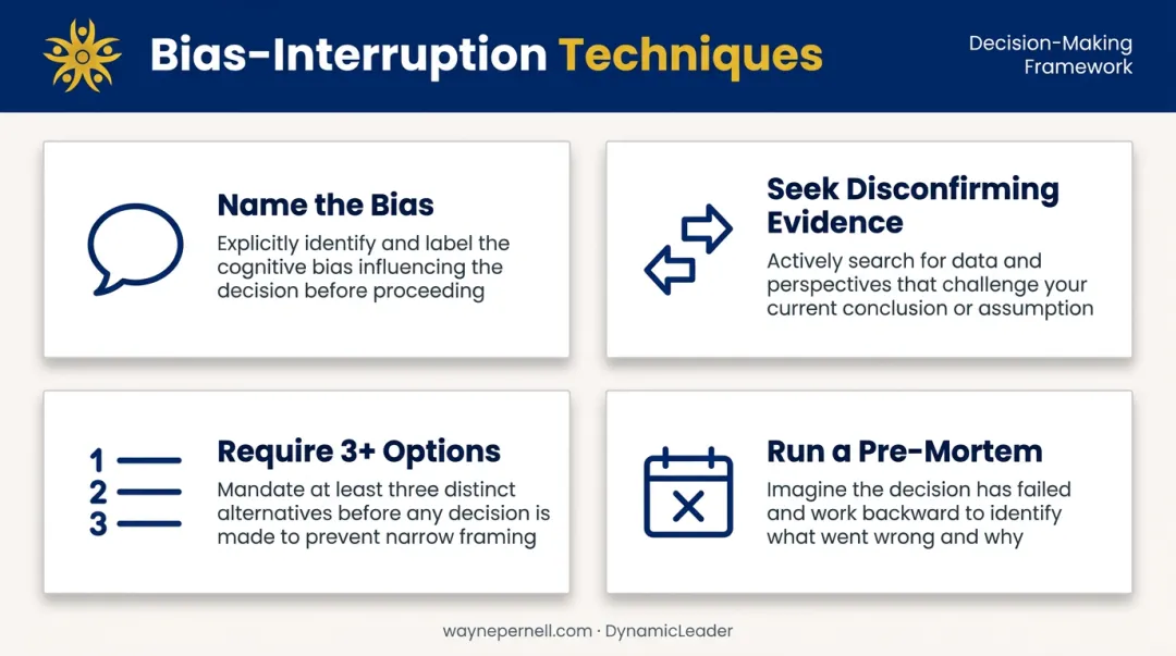 Four practical cognitive bias interruption techniques for executive decision-making