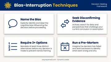 Four practical cognitive bias interruption techniques for executive decision-making