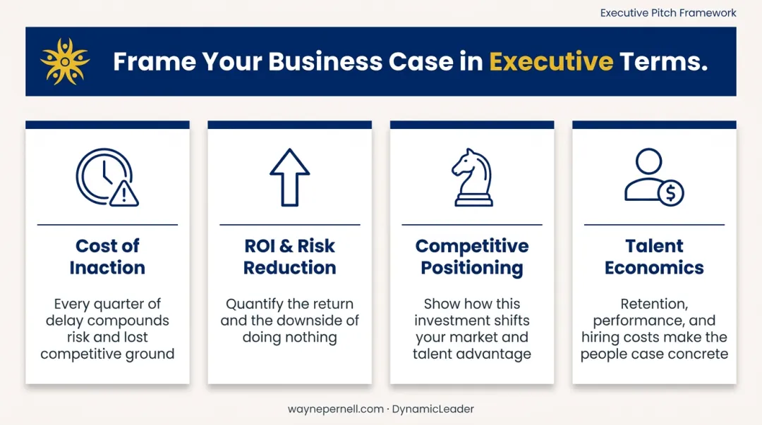 Four business case pillars for executive buy-in cost ROI talent positioning
