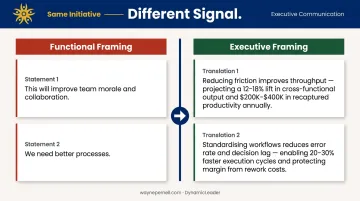 Functional versus executive language framing comparison side-by-side infographic