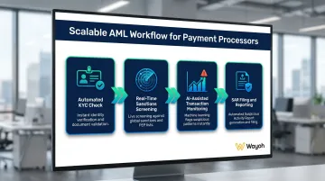 Automated AML compliance workflow for fintech payment processors scalable process flow