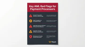 Five AML red flags payment processors must identify and monitor infographic