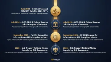 AML regulatory timeline showing FinCEN OCC FDIC and Treasury milestones 2024 to 2026