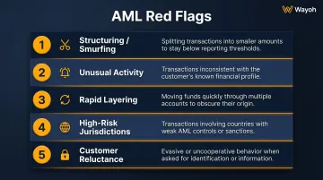 Five classic AML red flags compliance staff must recognize and report