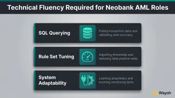 Three technical AML platform skills neobank compliance candidates must demonstrate