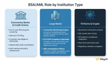 BSA AML analyst role comparison across community banks large banks and FinTechs