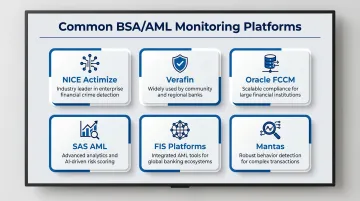 BSA AML transaction monitoring platforms comparison used in banking and FinTech