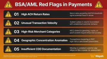 Five BSA AML key risk indicators warning signs for payments compliance teams