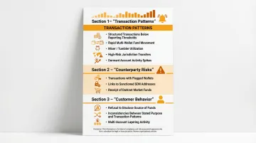 Crypto AML red flags three category overview transaction counterparty customer behavior indicators