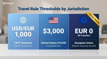 Travel Rule crypto threshold comparison FATF United States EU jurisdiction requirements
