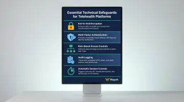 Five essential telehealth technical safeguards from encryption to session controls process overview