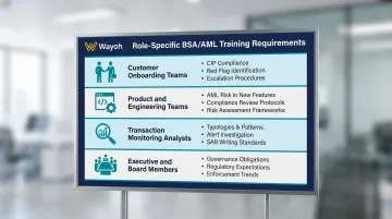 BSA AML role-specific employee training matrix by department and content type