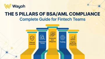 The 5 Pillars of BSA/AML Compliance: Complete Guide for Fintech Teams