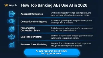 Five AI use cases for enterprise banking account executives in 2026 sales workflow